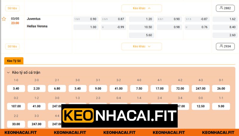 Soi kèo chi tiết màn chiến Juventus vs Verona