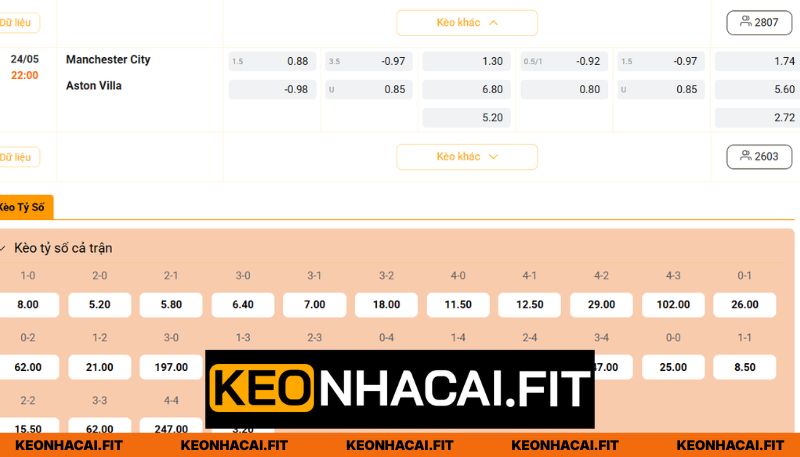Nhận định kèo cược cùng với Keonhacai