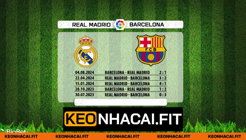 Thống kê đối đầu Barca vs Real Madrid
