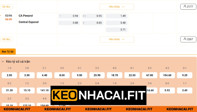 Cùng Keonhacai.fit phân tích tỷ lệ trận đấu